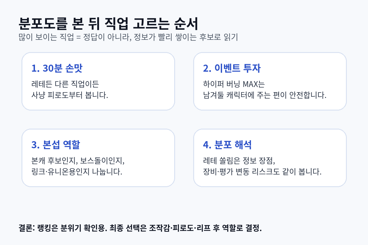 챌린저스 직업 고르는 순서