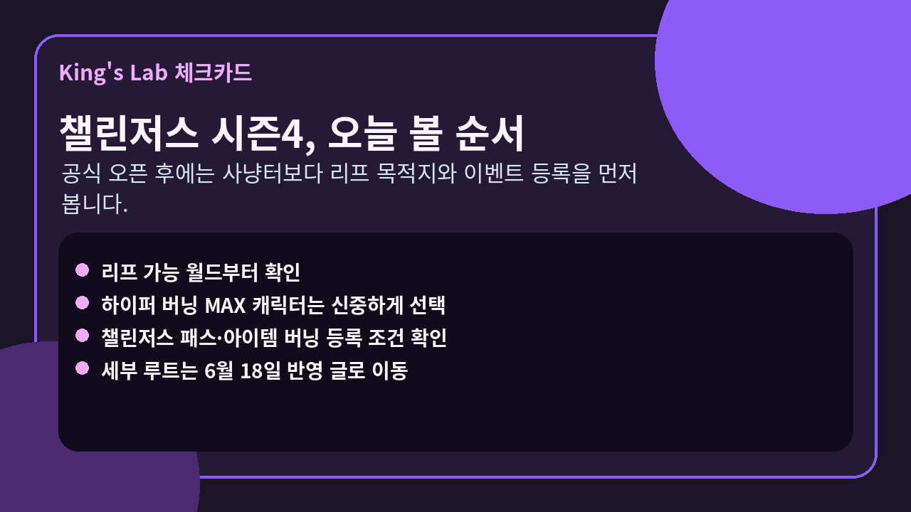 메이플스토리 챌린저스 월드 시즌4, 시작 전에 볼 핵심만 정리 썸네일
