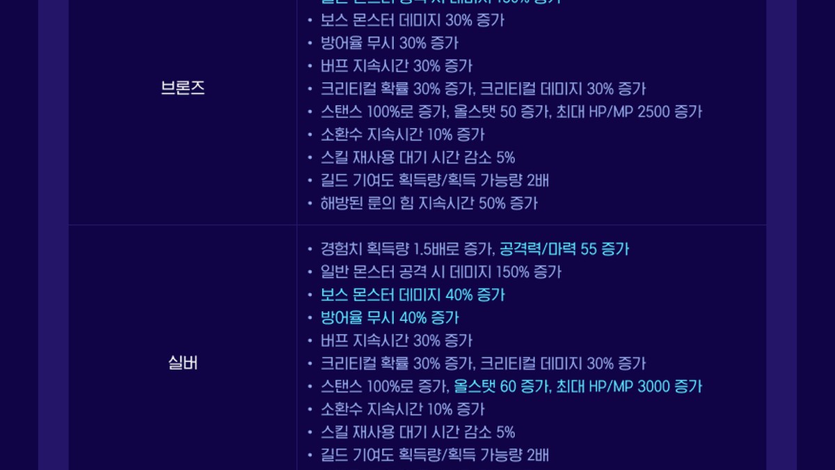 메이플스토리 공식 여름 이벤트 라인업 이미지